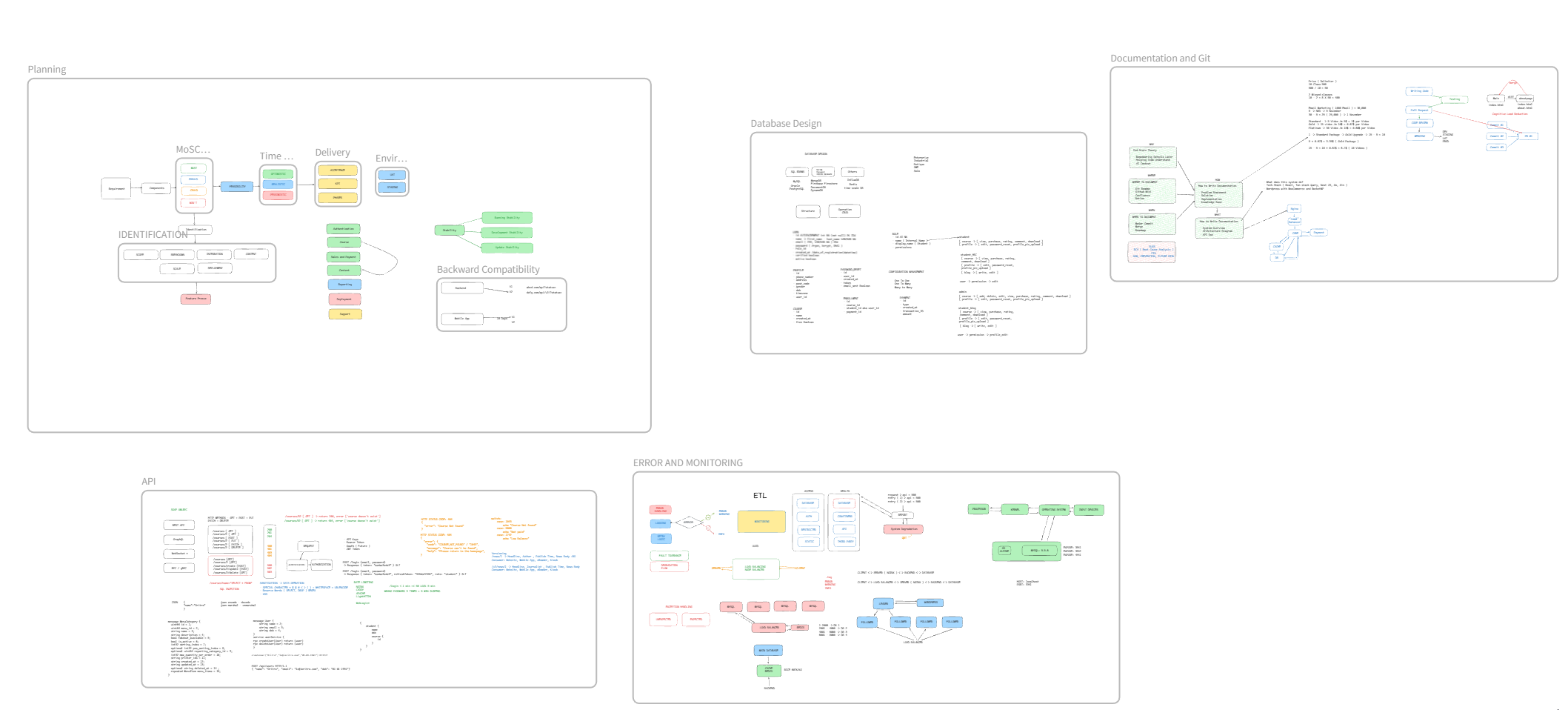 Mentorship Whiteboard